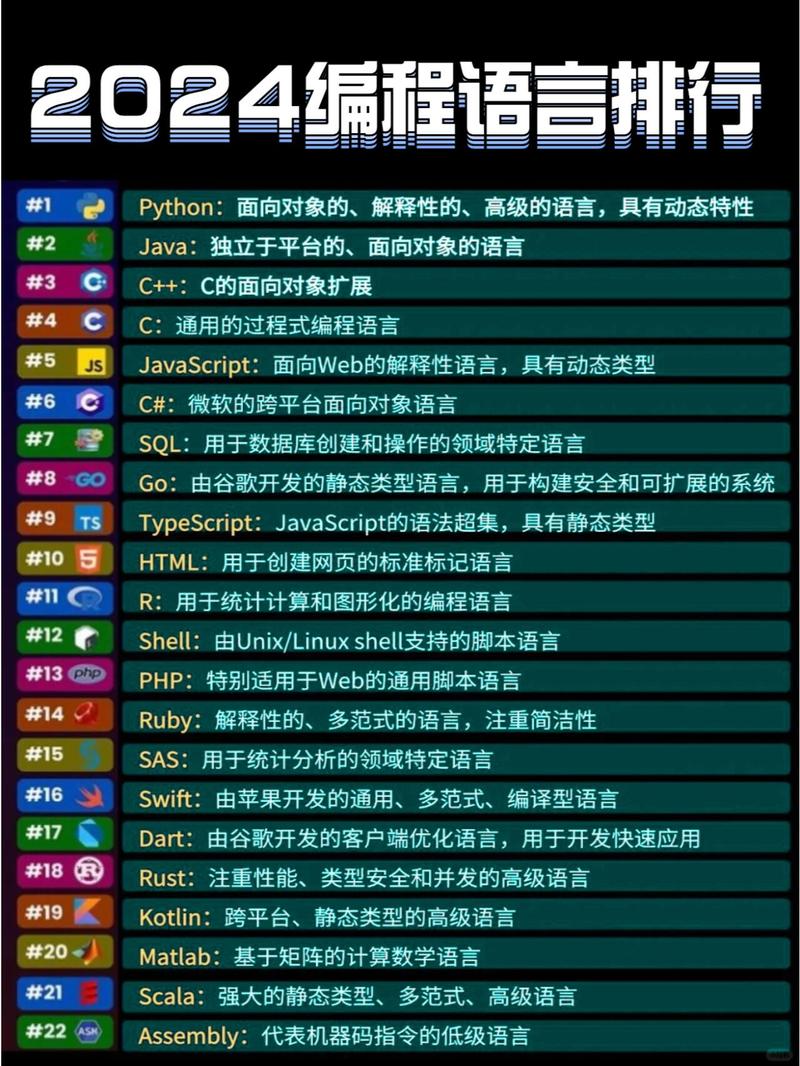 編程語言排行榜與軟件銷售的市場關(guān)聯(lián)分析